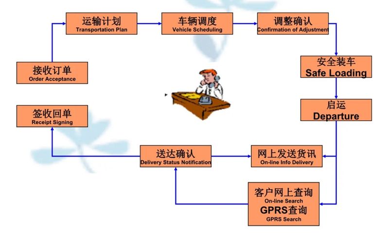 苏州到息县搬家公司-苏州到息县长途搬家公司